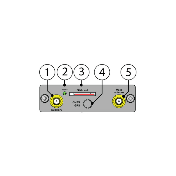 LTE Slot modem